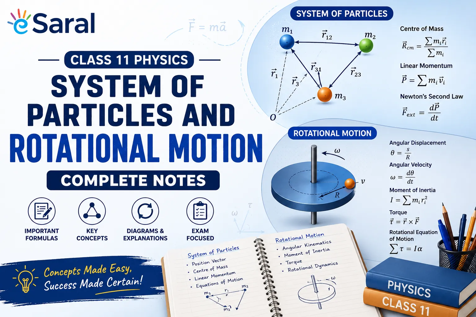 System of Particles and Rotational Motion Class 11 Notes for IIT JEE & NEET